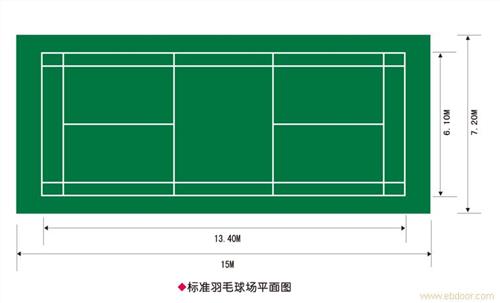 羽毛球场标准平面图