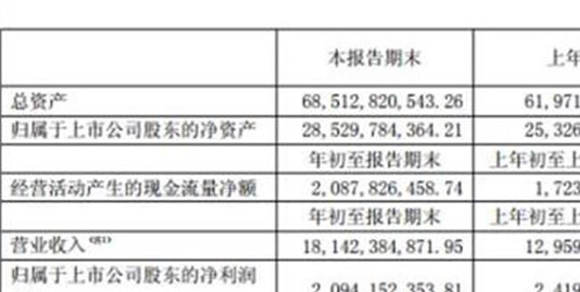 【复星医药股票怎么样】600196千股千评 复星医药股票怎么样 2019年04月