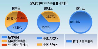 张海宇身高资料 鼎捷软件(300378)公司高管张海龙个人简介资料