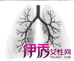 >肺气肿的症状有哪些？肺气肿有什么危害？