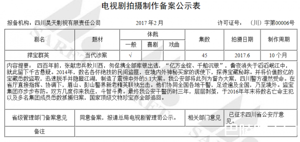 >捍宝群英剧情简介介绍 一共多少集|有几集