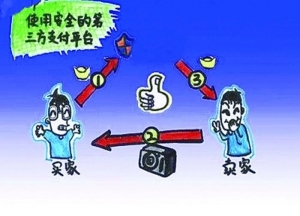 >重庆15岁女孩用压岁钱网购游戏套餐 竟被骗走近8000元