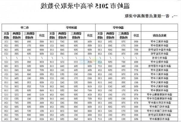 >易烊千玺中考成绩排名 京中考录取结果查询安排:2015中考成绩7月3日公布