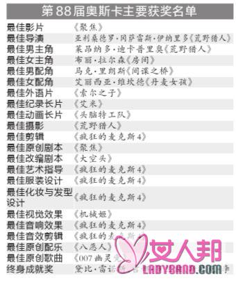 奥斯卡大奖颁给"新闻人" 最佳影片"聚焦"实至名归