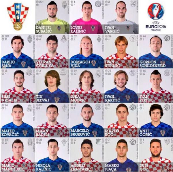 >克罗地亚国家队 克罗地亚公布欧洲杯23人名单 魔笛拉基蒂奇领衔