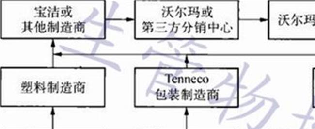 【洗涤剂盒拆卸图片】我国合成洗涤剂行业跃上发展新阶段