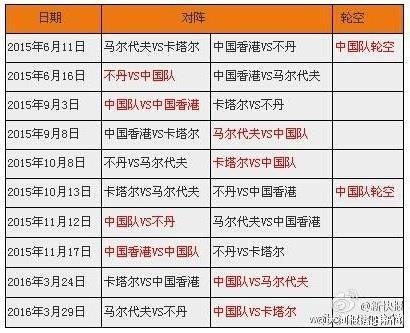 >【201世界杯赛程】2018世界杯预选赛国足形势|2015年3月国足排名情况分析