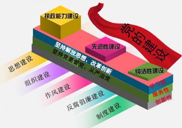 钟炳明和史文清 史文清:提升党的建设和组织工作科学化水平