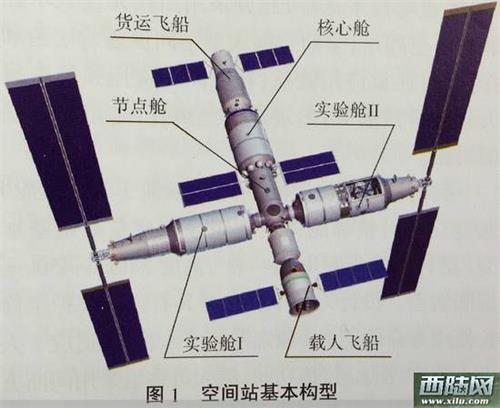 中国未来空间站 中国空间站计划 中国空间站 国际空间站不允许中国