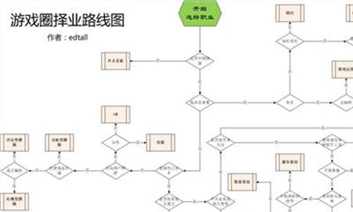 冰与火之歌第季7 高德康:冰与火之歌