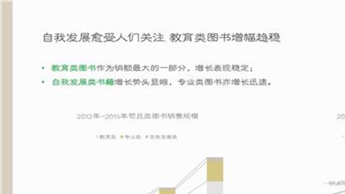 大消费行业 “入摩”后北上资金热捧A股大消费行业