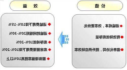 >赵波遵义 赵波赴贵州遵义现代休闲观光农业博览园考察