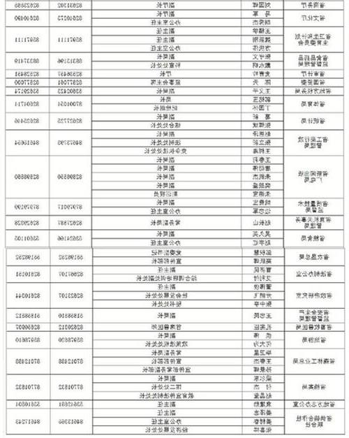 黑龙江公布省委、省政府新闻发言人名单和新闻发布机构联系方式82个