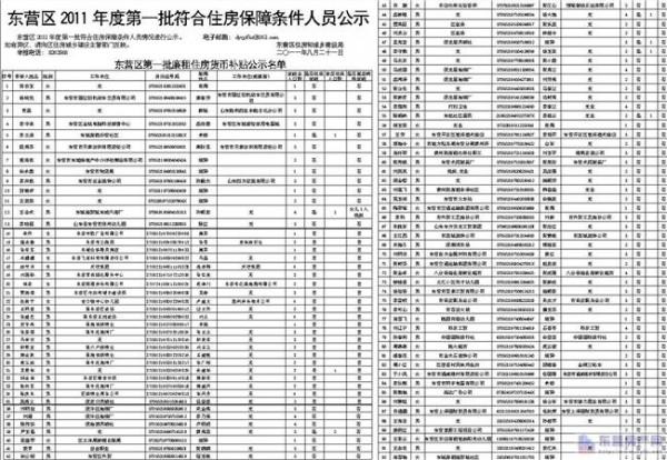 东营田和友公示 东营区20名干部任前公示