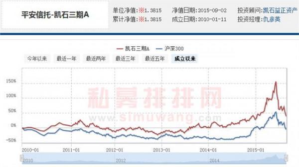 陈继武凯石 凯石亏掉一半资本金 私募大佬陈继武被指不负责任