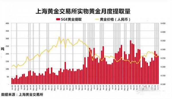 刘世锦黄金储备 2015中国的黄金储备有多少?中国黄金储备的真相大曝光