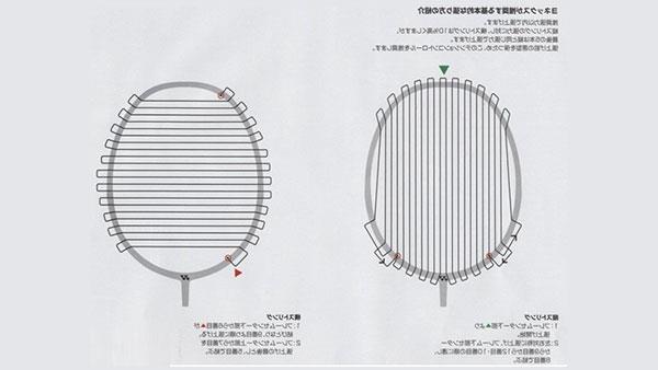 victor胜利羽毛球拍穿线法介绍─76孔