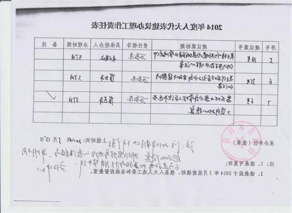 谢建辉的老公 关于2014年代表建议办理工作情况的报告(谢建辉)