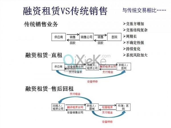 >易文科资产 何为文科融资租赁(图)