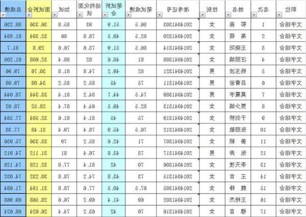 >李安琪公务员 2014北京铁路公安局国家公务员面试名单分数