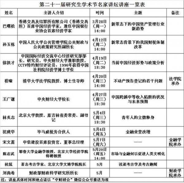 央财校长王广谦教授应邀来我校做讲座