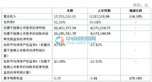 白虹突击队 白虹软件:专注信息安全 打击网络犯罪