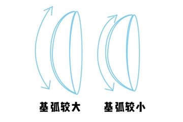 >美瞳基弧多少合适 这么挑避免移位