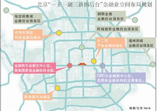 北京金融业空间布局规划:一主一副三新四后台