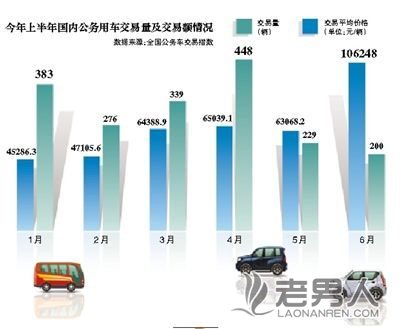 北京拍卖13辆接近报废奥迪公车 3.8万无人问津