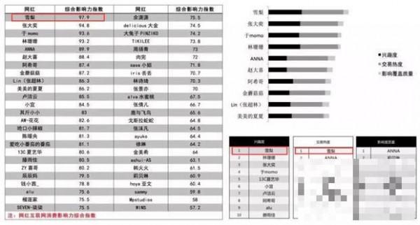 >网红雪梨生产后频频晒照，没当辣妈的网红不是好淘宝店主！