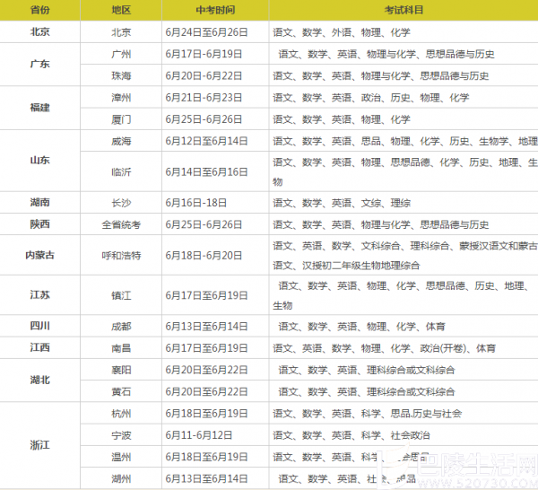 距离2017年中考还有多少天 2017年中考时间安排