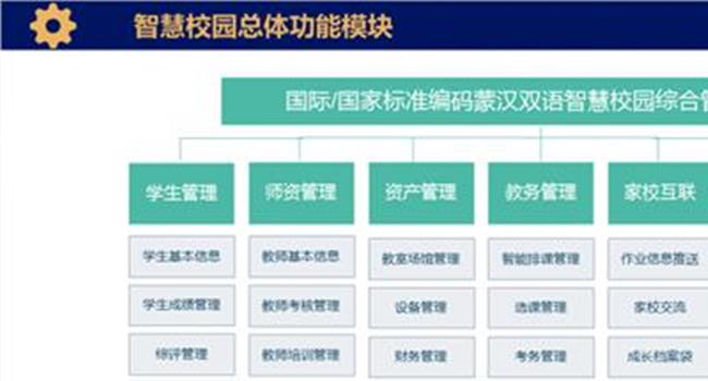 【智慧办公与传统办公】智慧办公 让传统办公室成为过去式