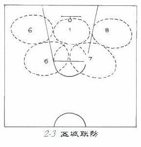 >【23联防篮球战术图解】23联防篮球战术跑动图