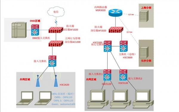 >网络安全徐爱国 基干网络隔离技术信息安全管理探讨