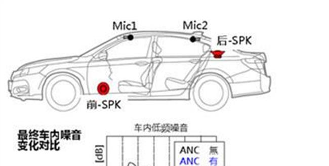 >【主动降噪优缺点】工厂主动降噪优缺点