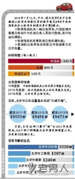 北京年底前将出台公车改革方案 相关经费下调