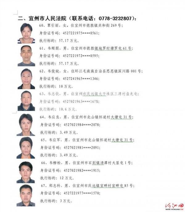 王磊失信被执行人 市中院第14批失信被执行人名单
