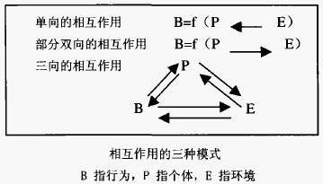 >论班杜拉的自我强化论的主要含义及其意义