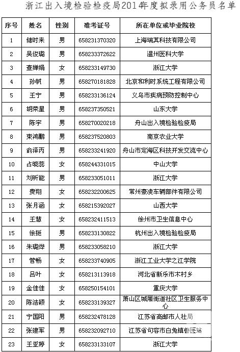 郭锡良考试内容有哪些 公务员考试内容有哪些?