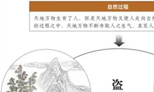 阴符经笔法 褚遂良《大字阴符经》5个笔法 真讲透了!