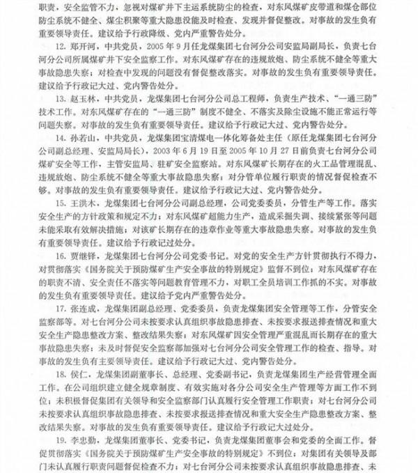 黑龙江张宪军 黑龙江龙煤七台河矿业有限责任公司挂牌