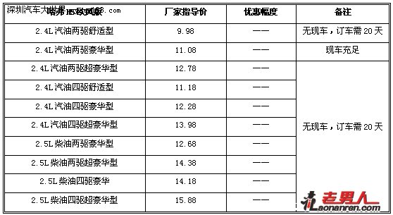 >哈弗H5欧风版到店 售价9.98万元起【组图】