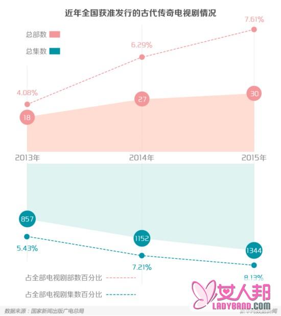 >玄幻仙侠“霸屏”，国产古装剧为何变了样