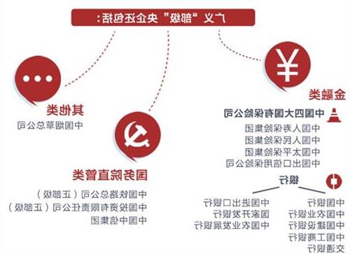 >陆东福级别 中国第一央企铁路总公司 正部级副部级局级央企待遇区别