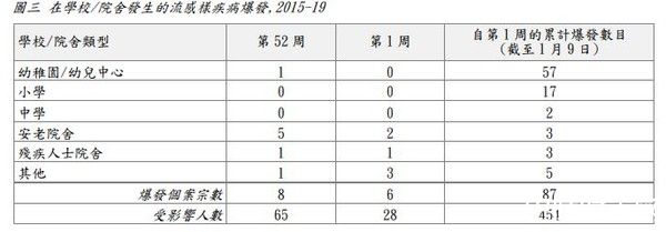 甲型流感肆虐香港44人死亡 部分幼儿园停课