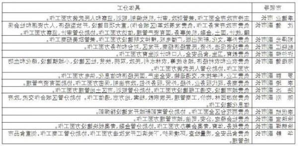 南京副市长刘以安 南京市政府调整副市长工作分工 涉及五位副市长