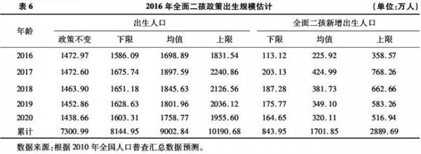 >王培安2017 王培安: 2016年出生人口将超1750万 与全面二孩政策预期相符