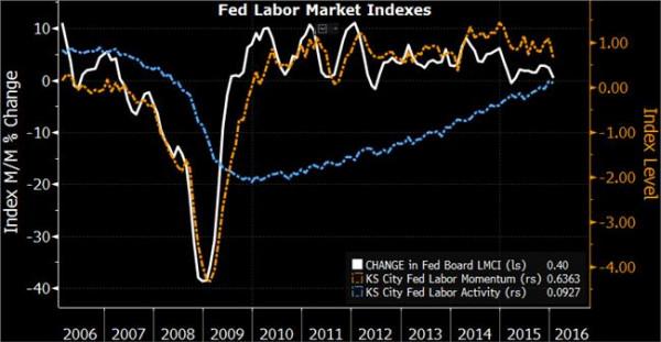 >桂来保讲话 周末前瞻:美联储官员讲话不断 美国GDP下周来袭