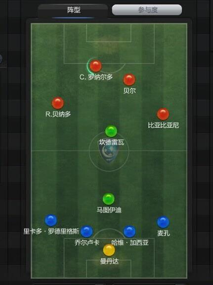 >fifa online3球队阵容全方位推荐 从平民到土豪