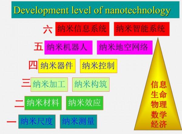 >李言荣纳米电子材料 纳米电子材料与器件(高等学校电子科学与技术专业教材)